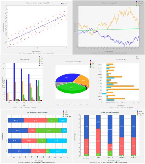 php chart|php chart library.